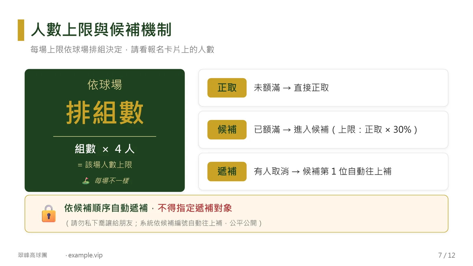 人數上限與候補機制