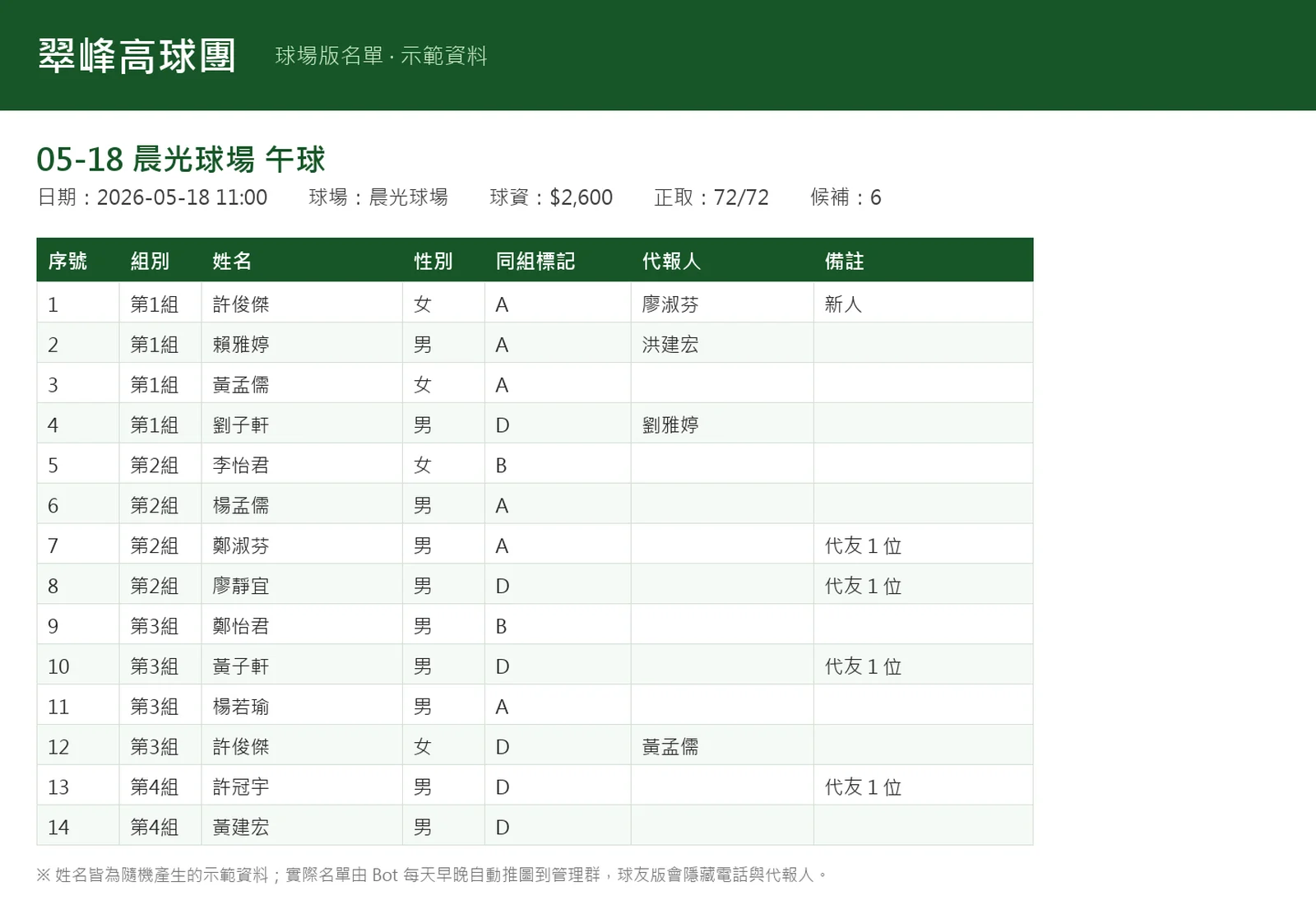 名單圖（示範資料）