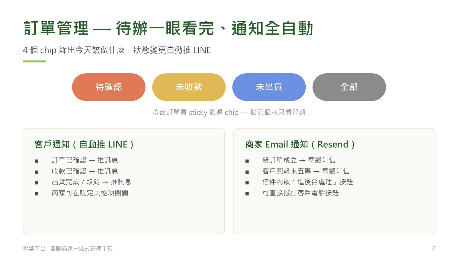 訂單管理：待辦一眼看完
