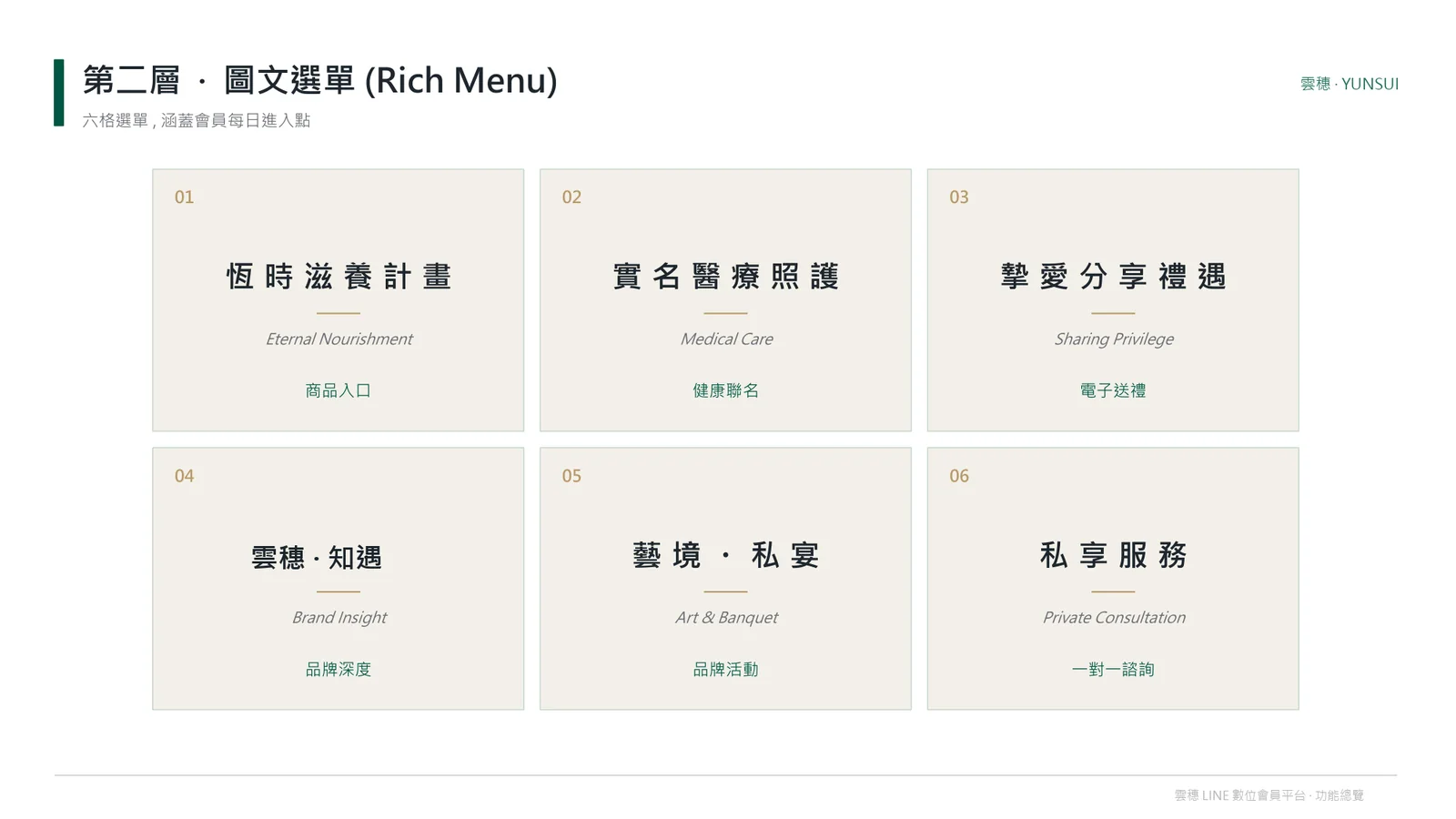 第二層：六格圖文選單