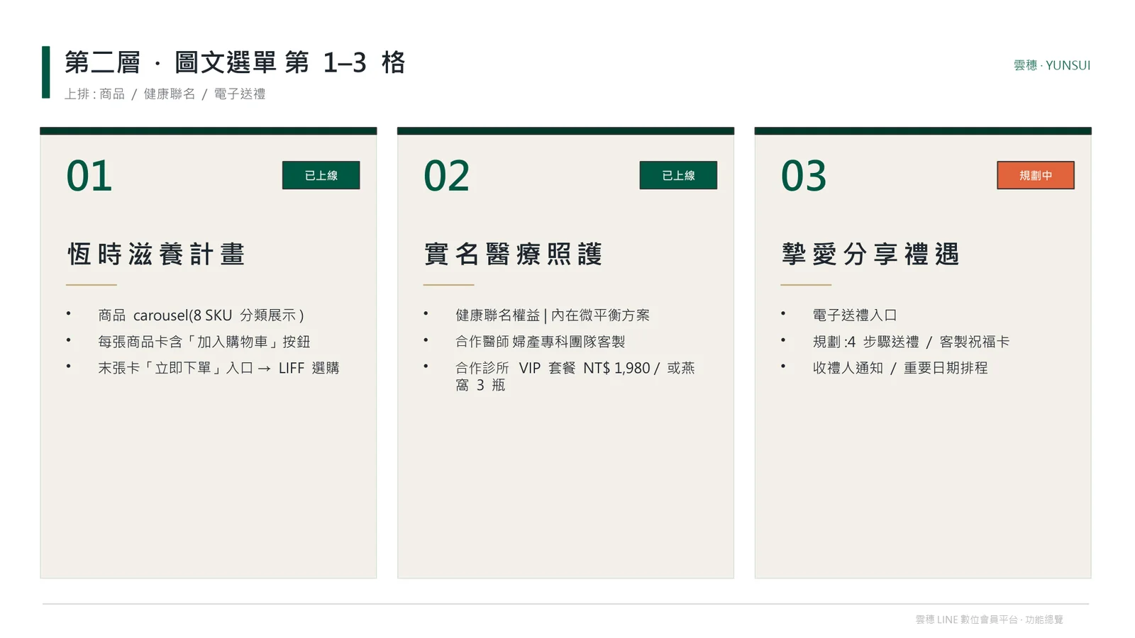 選單 1–3 格