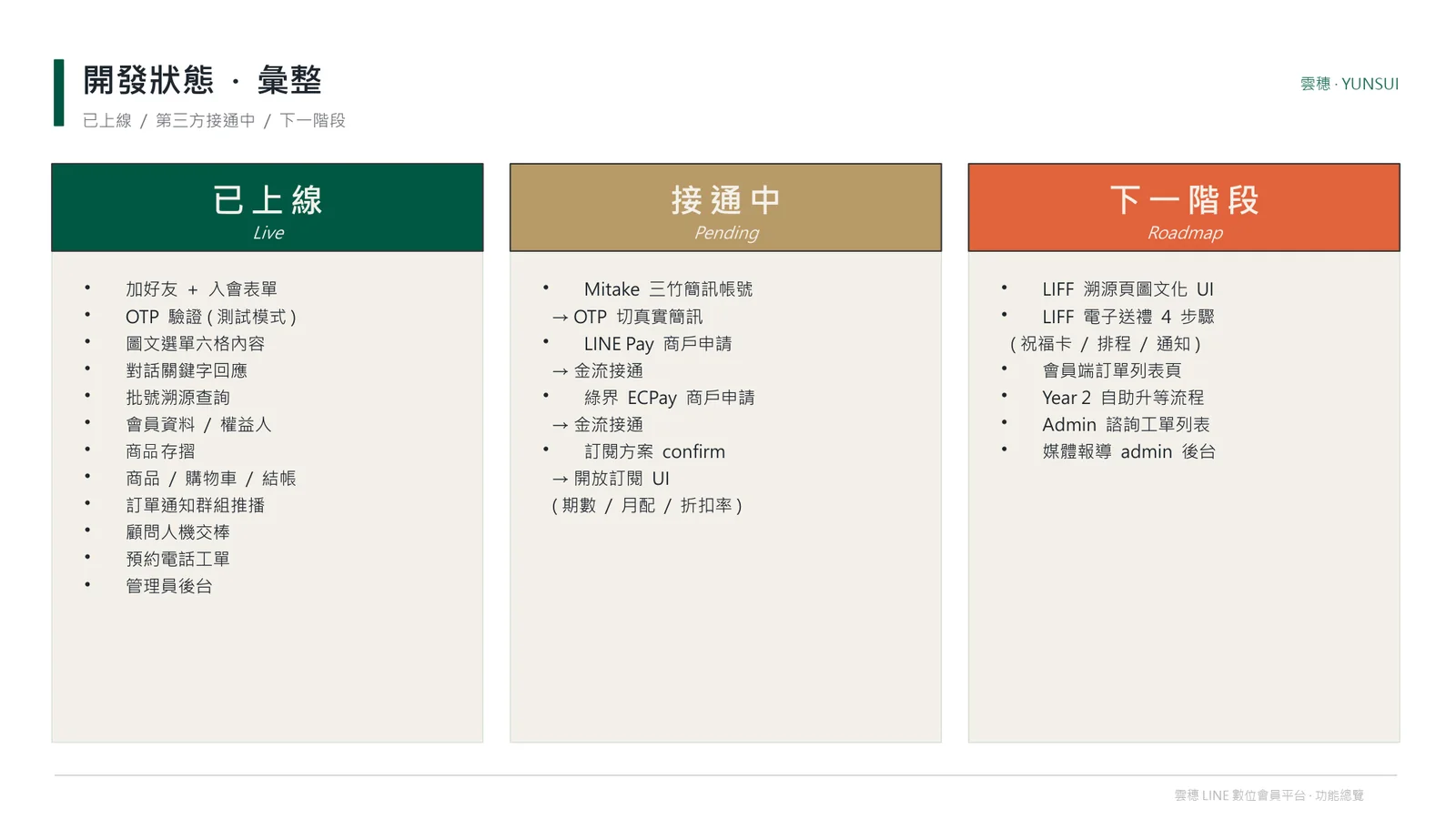 開發狀態彙整