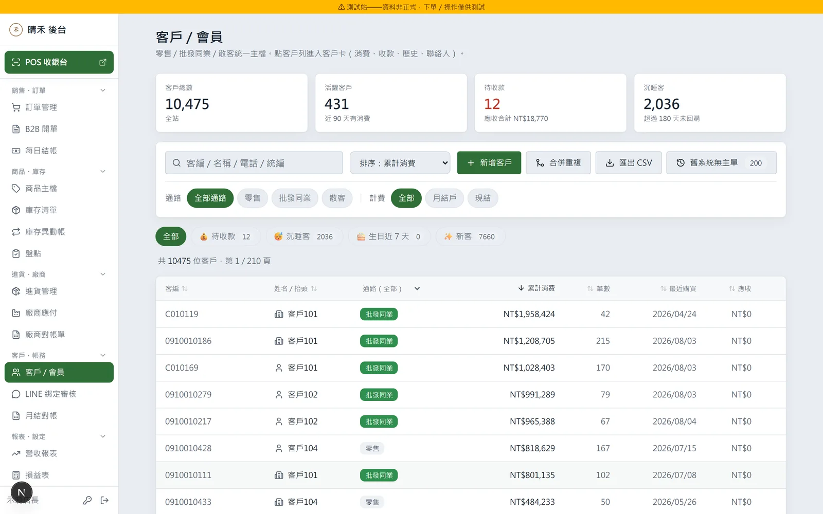 客戶／會員：活躍度 KPI、分類（散客／批發／月結）、匯出